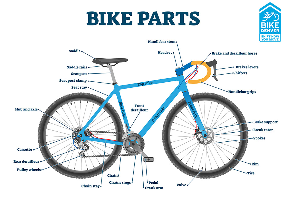 Main Bike Parts