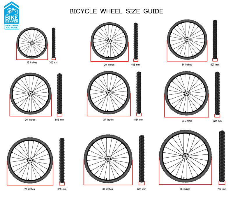 Bike Wheel Size Guide