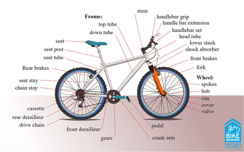 Detailed parts of a bicycle