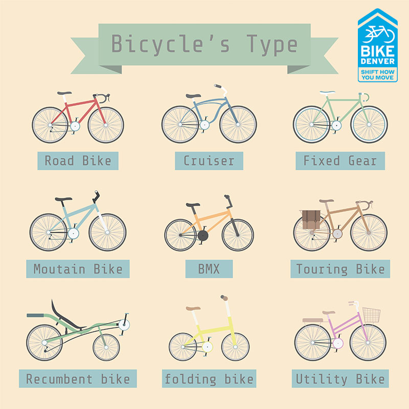 Type Of Bike